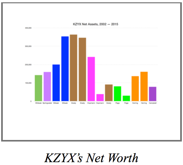 KZYX Board meets in Fort Bragg on March 6 Mendocino TV